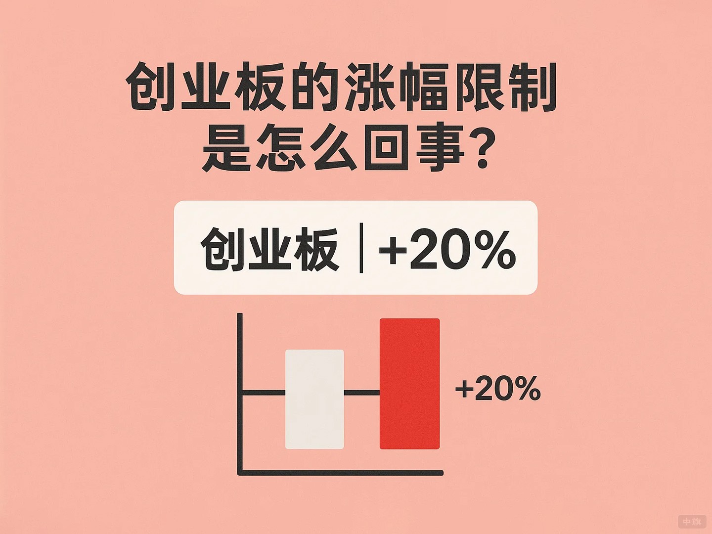 在创业板市场，每只股票的涨幅限制是20%