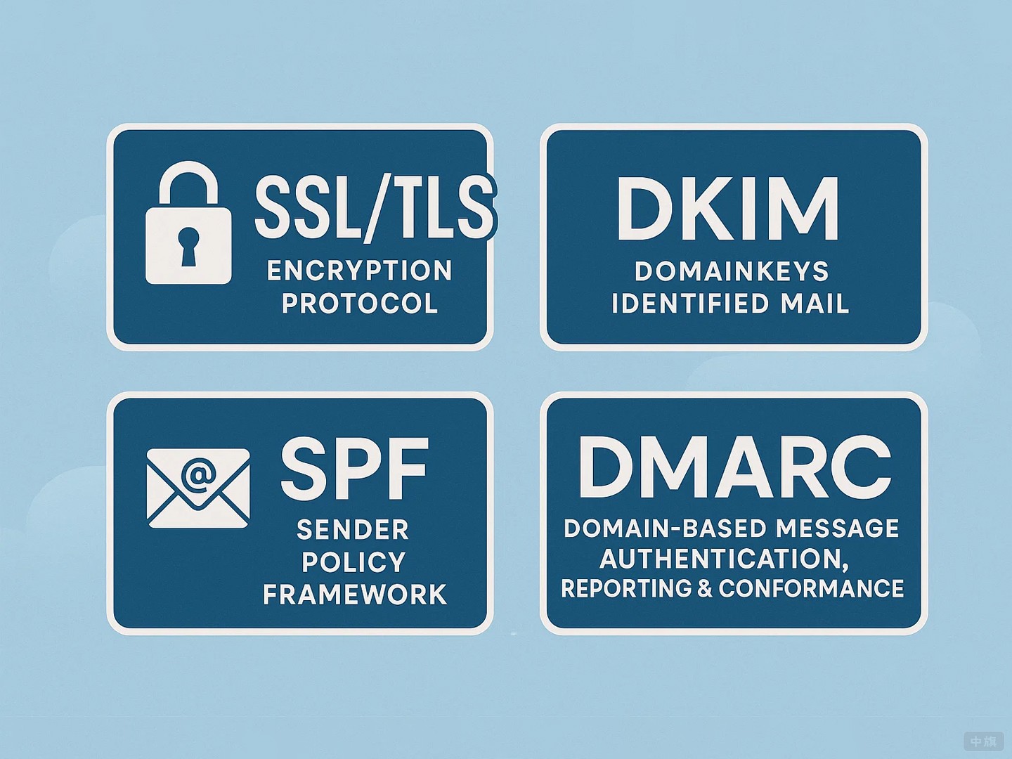 邮件其它的安全协议