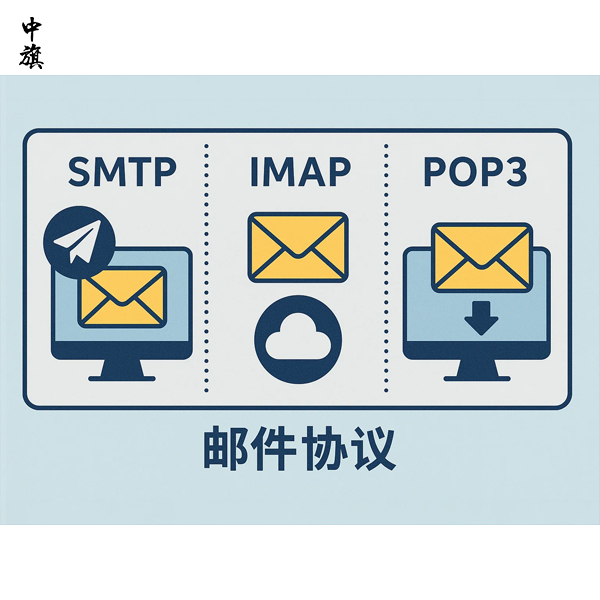 邮箱的基础协议SMTP、IMAP、POP3