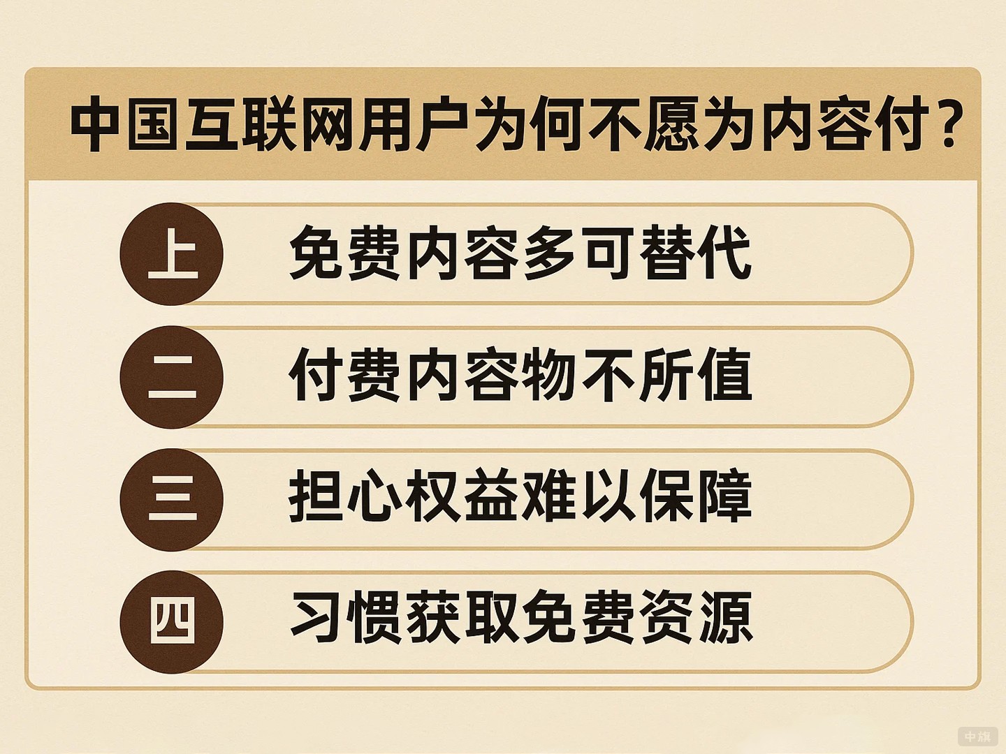 中国互联网用户为何不愿为内容付费？