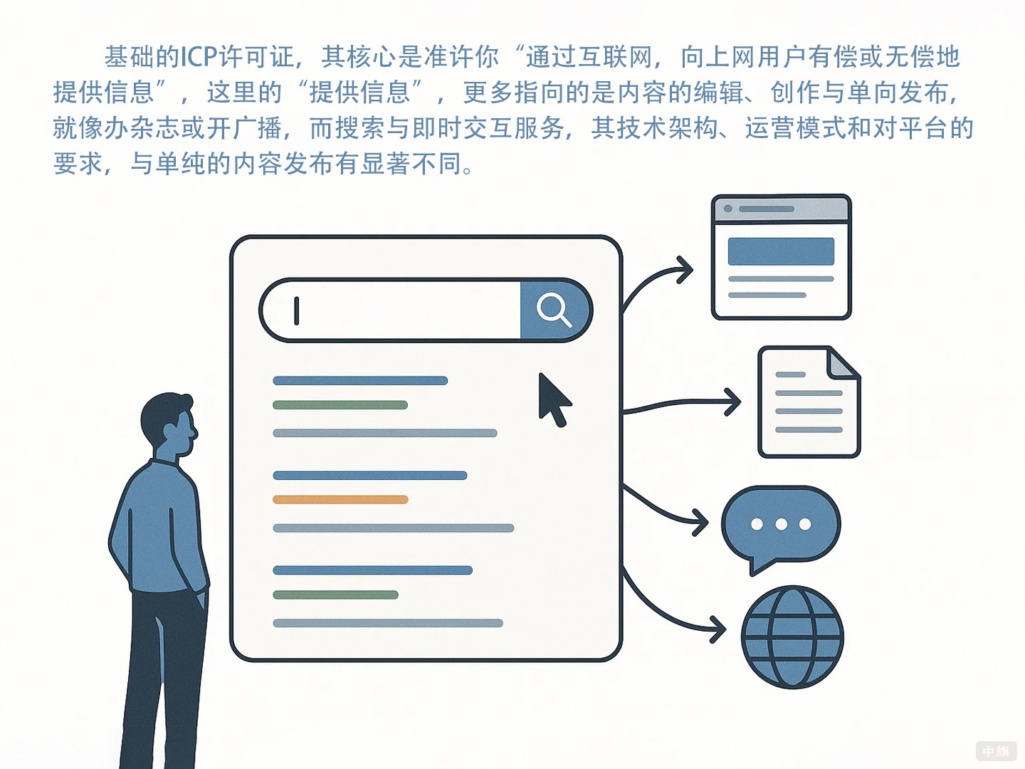 ICP许可证为啥要排除这两项? ICP许可证为啥要排除这两项?