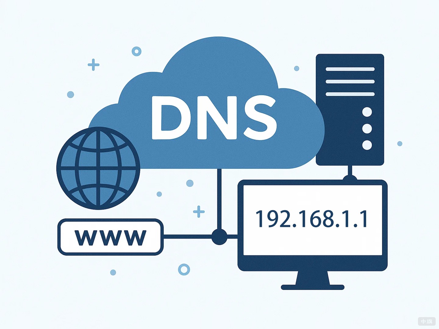 DNS服务器 DNS服务器