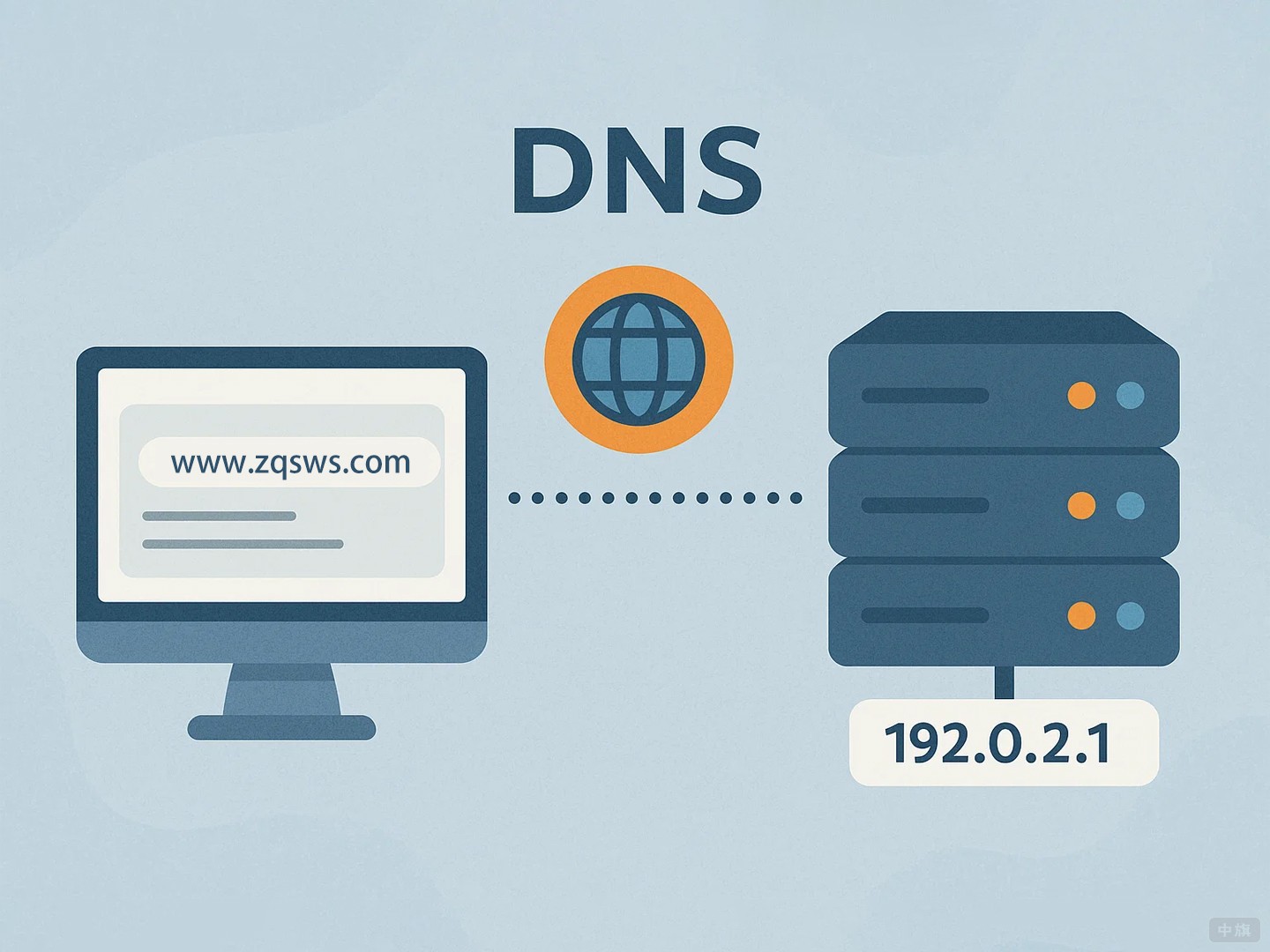 DNS域名指向示意图 DNS域名指向示意图