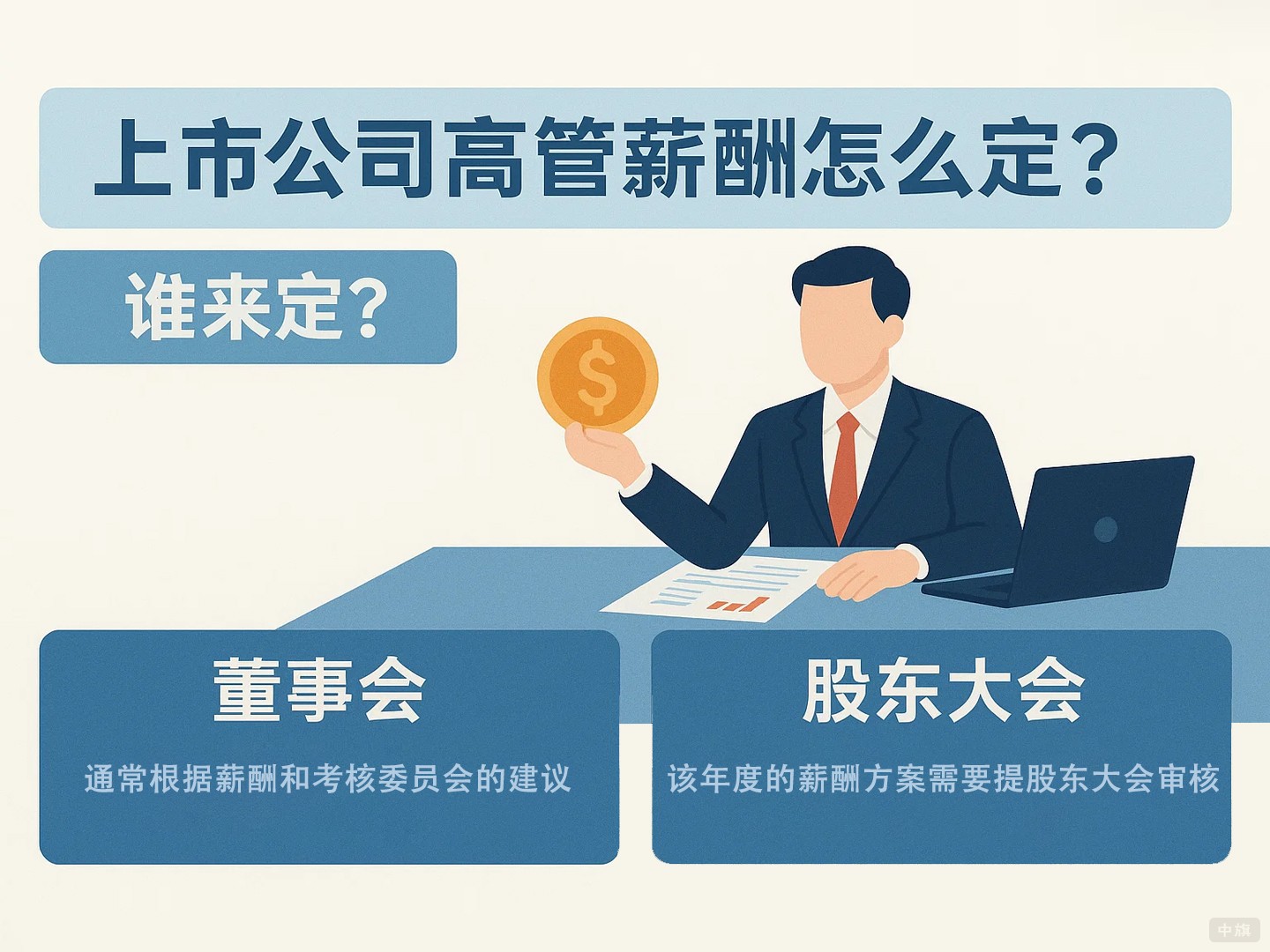 上市公司高管薪酬是由谁来定的? 上市公司高管薪酬是由谁来定的?