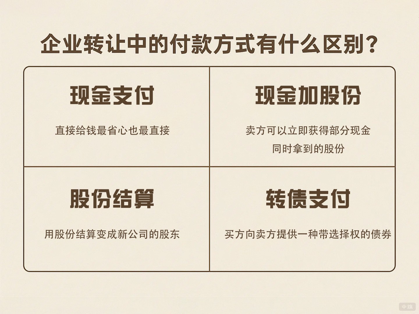 企业转让中的付款方式有什么区别? 企业转让中的付款方式有什么区别?