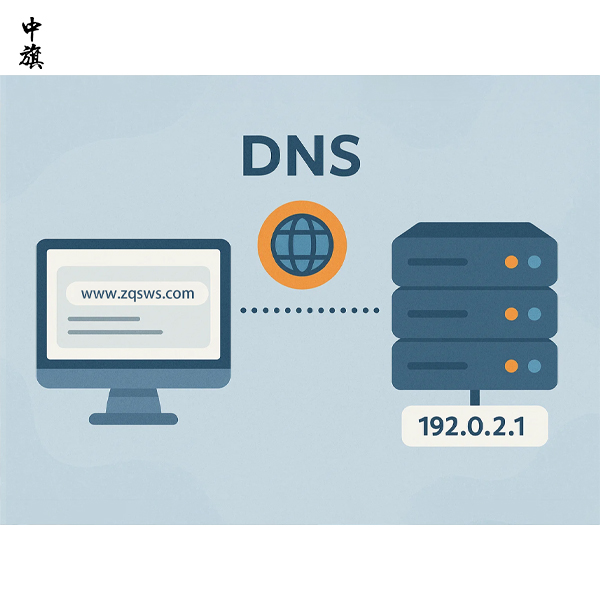 DNS是什么？DNS对于我们来说有什么用？