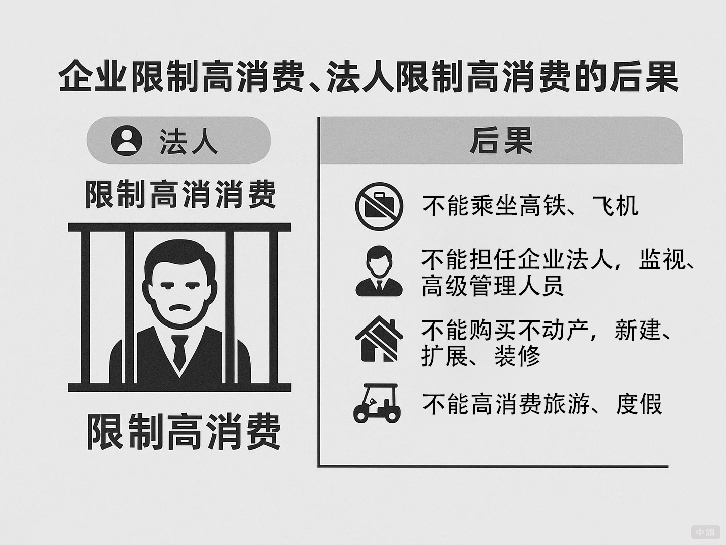 企业限制高消费、法人限制高消费的后果 企业限制高消费、法人限制高消费的后果