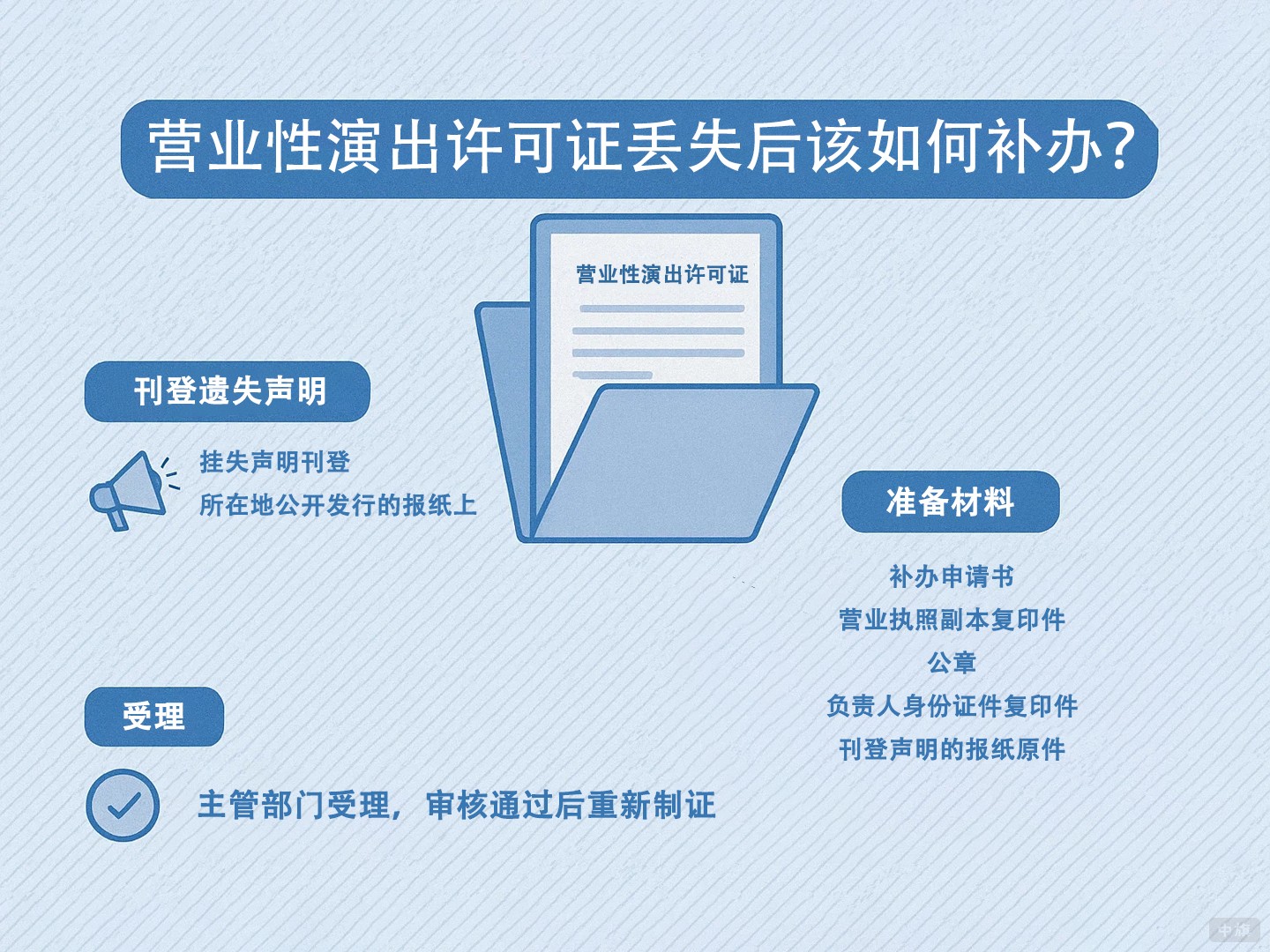 营业性演出许可证丢失后该如何补办? 营业性演出许可证丢失后该如何补办?