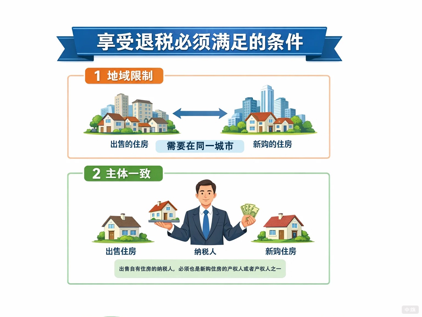 享受退税必须满足哪些条件? 享受退税必须满足哪些条件?