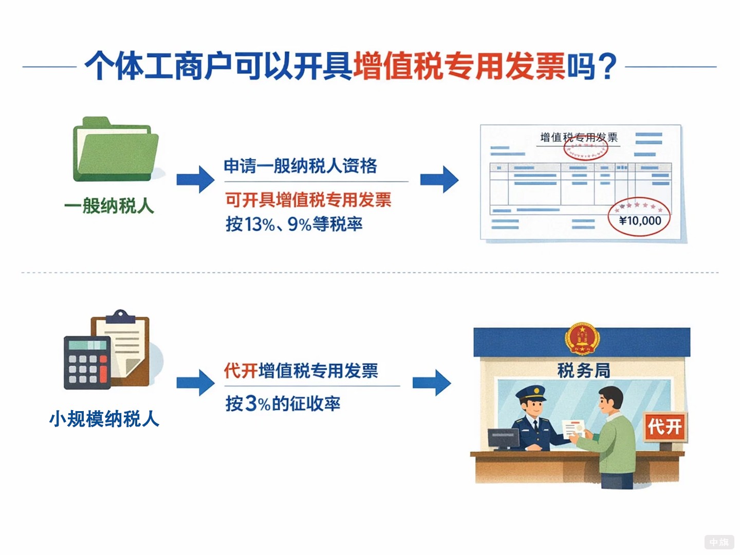 个体工商户可以开具增值税专用发票吗？