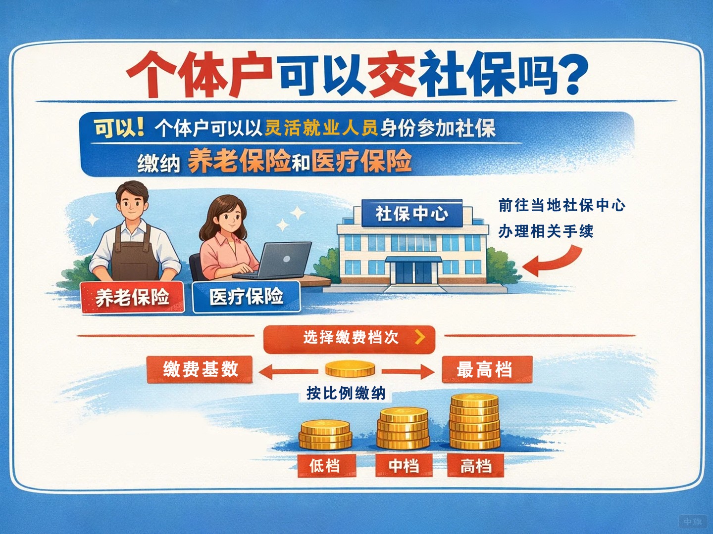 个体户可以交社保吗？