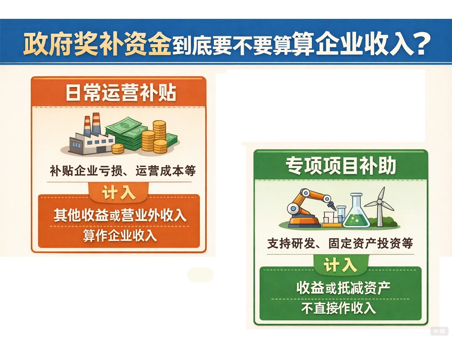 政府奖补资金到底要不要算企业收入？