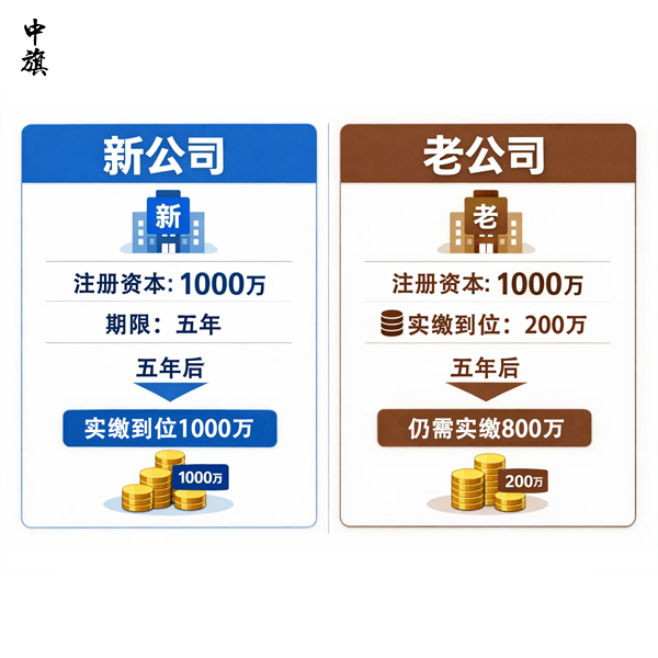 注册资本5年期限是从哪天开始算的？