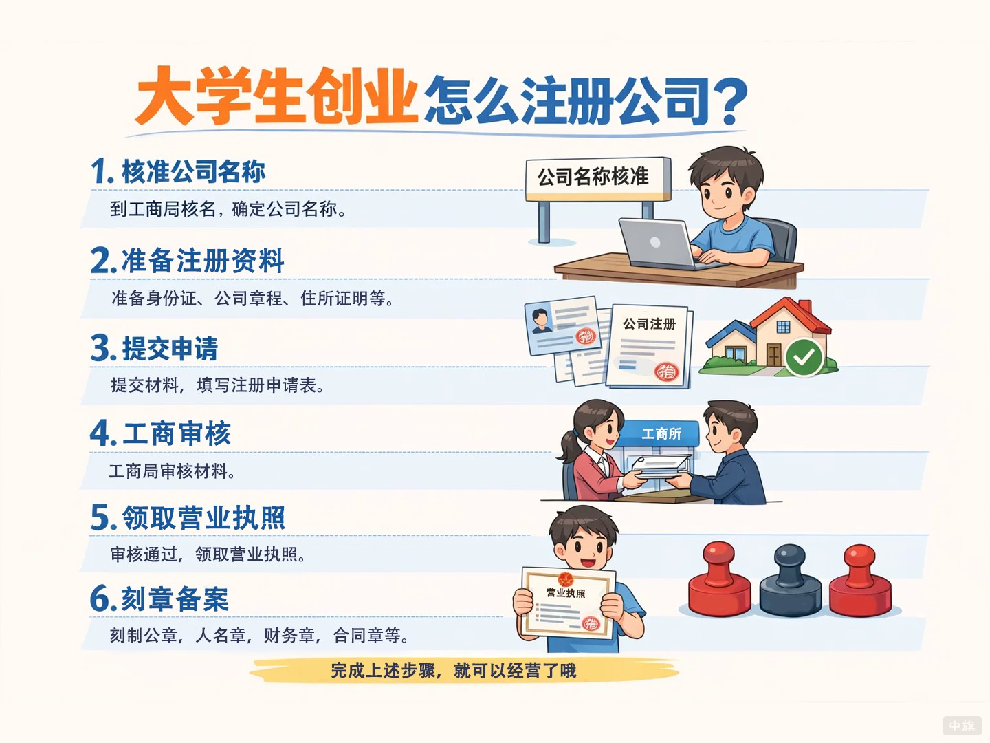 大学生创业怎么注册公司？