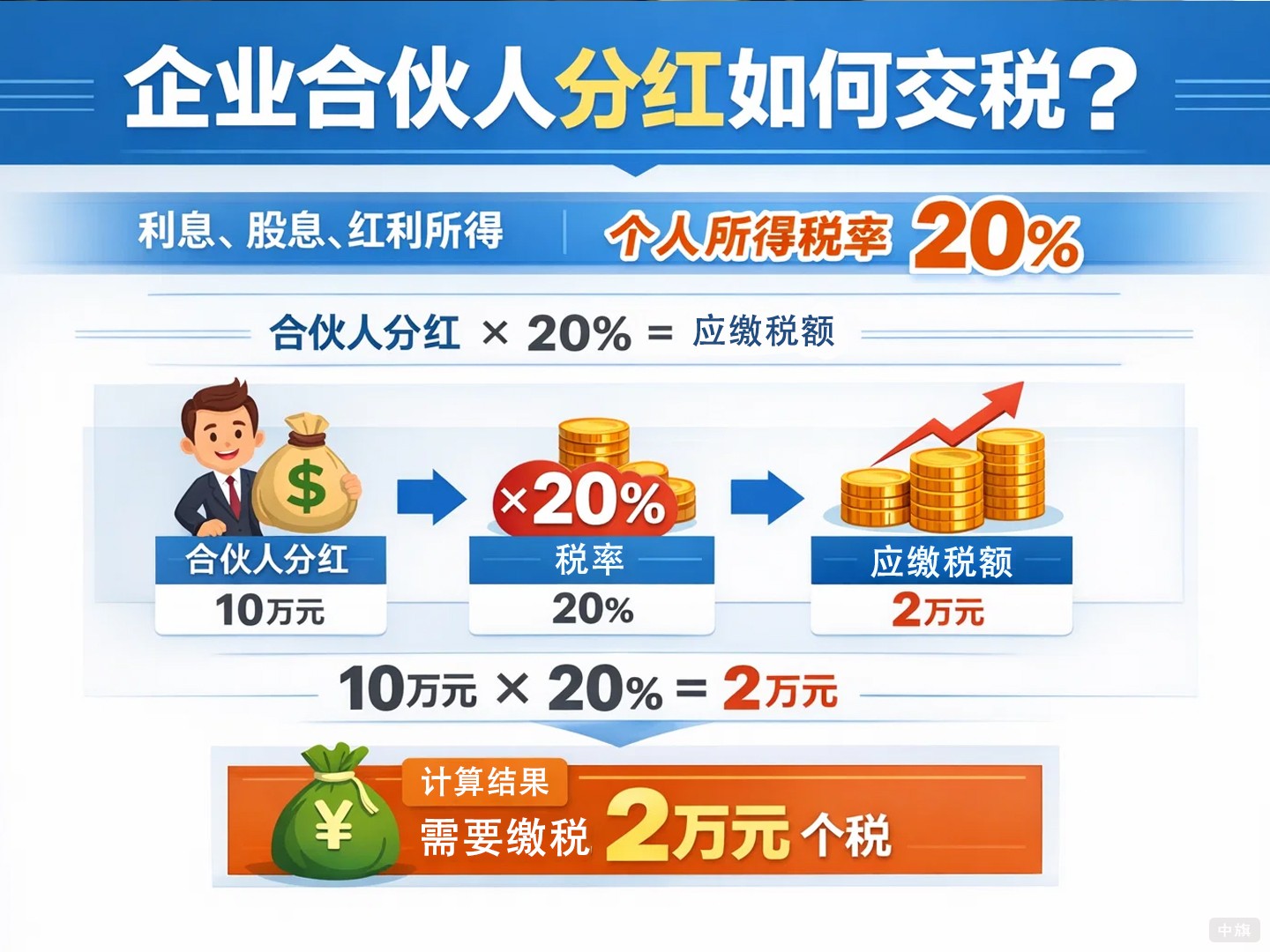 企业合伙人拿走的分红需要交多少税？