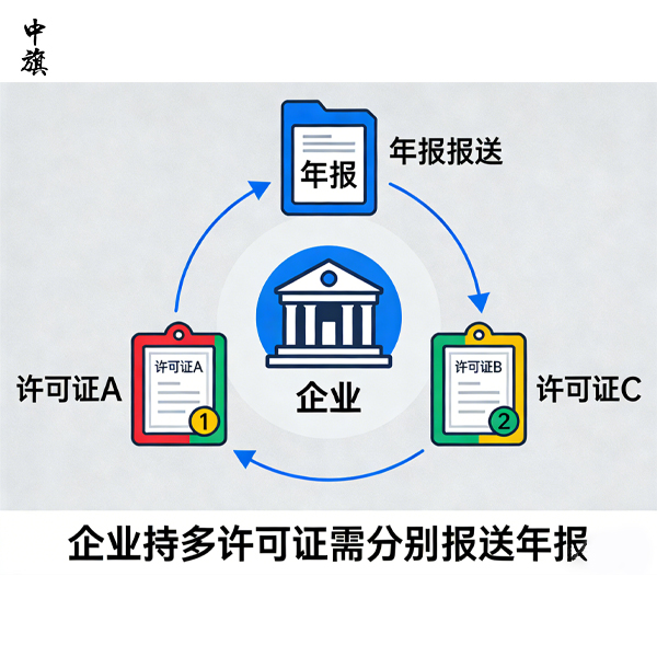 2026年分公司的ICP与EDI许可证需要单独做年报么？