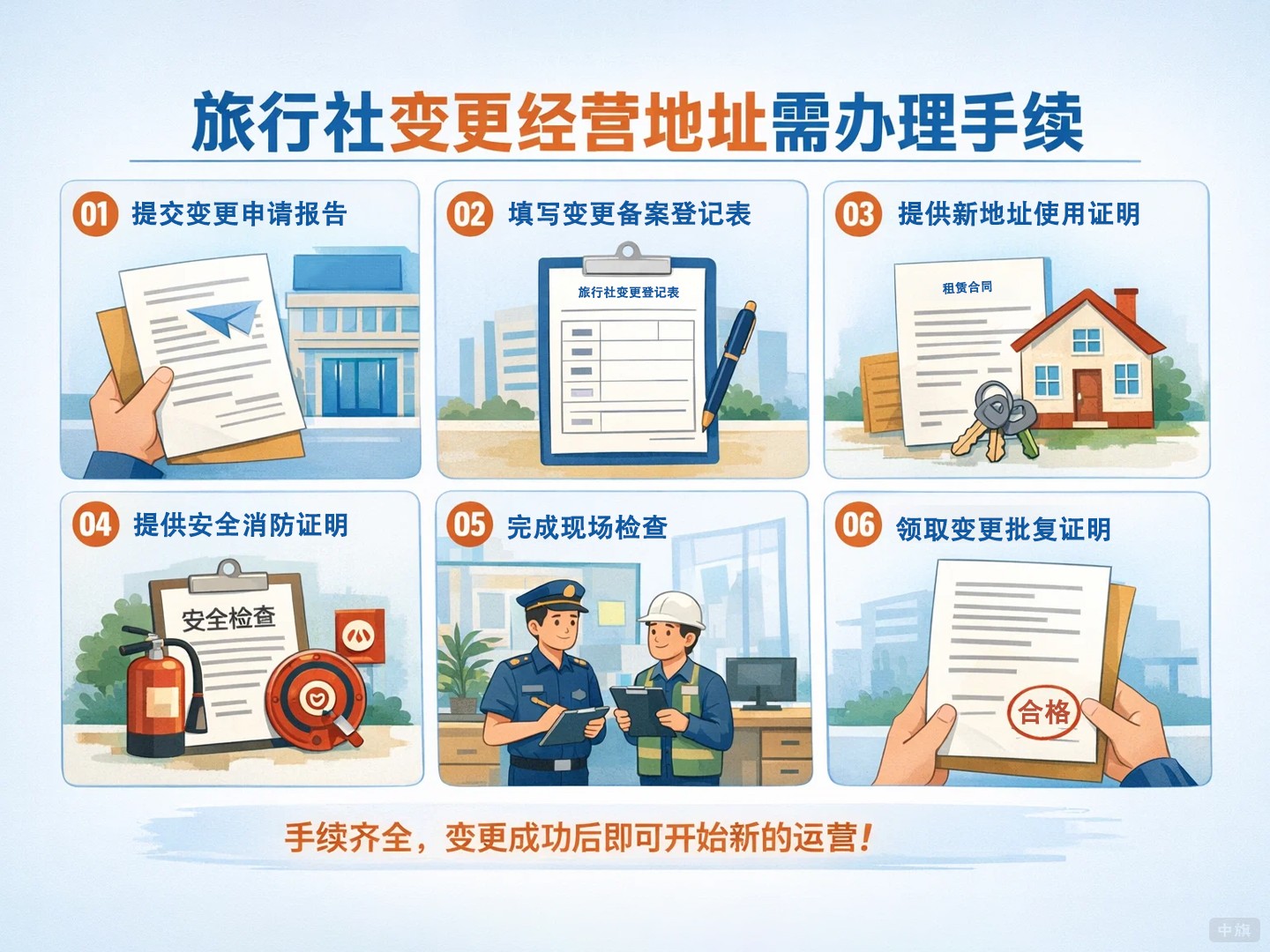 旅行社变更经营地址需要办理手续 旅行社变更经营地址需要办理手续