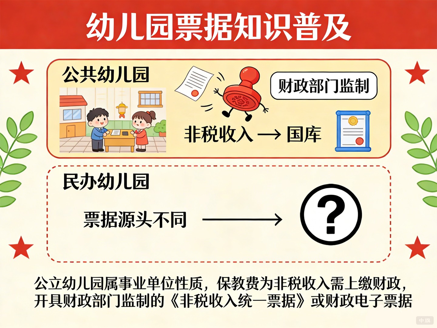 幼儿园票据知识普及