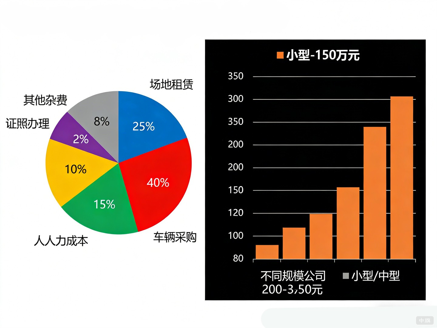 物流公司大概投入多少钱? 物流公司大概投入多少钱?