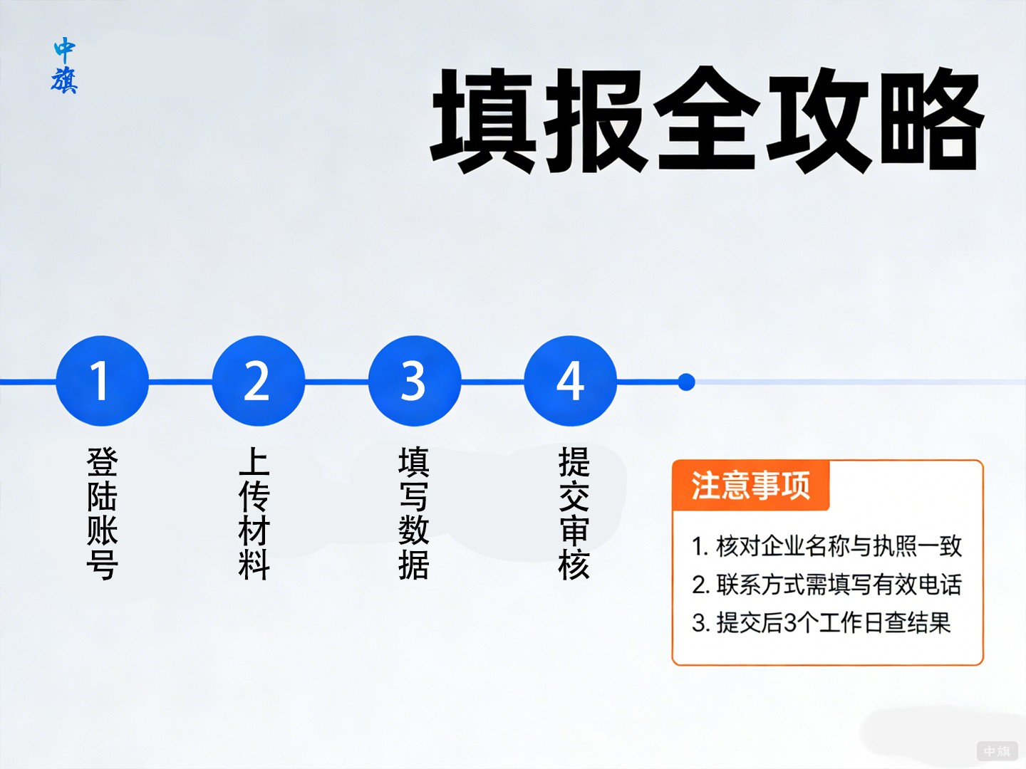 ICP年报填写教程