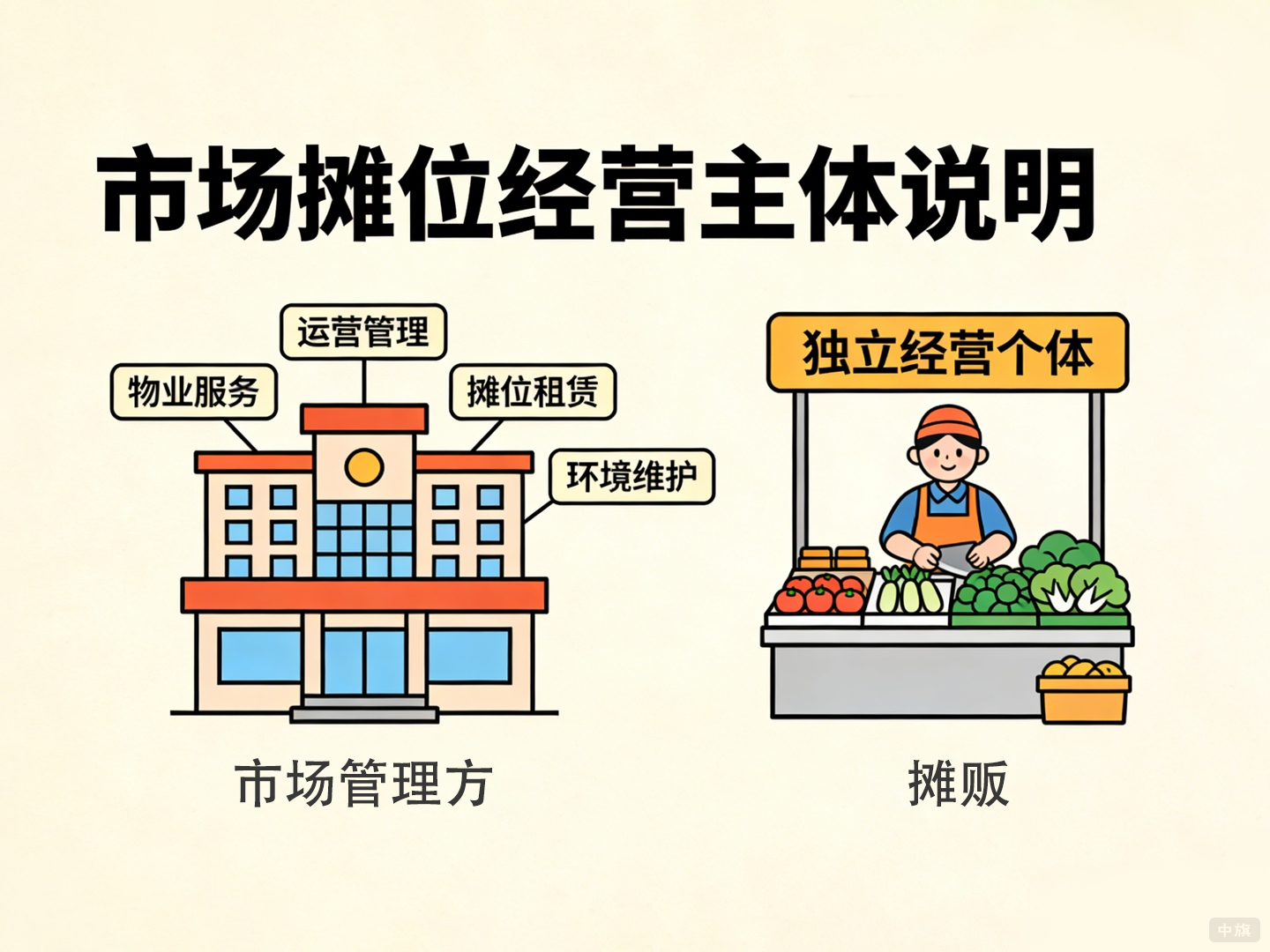 为什么市场内的小摊位不能用市场的大营业执照经营？