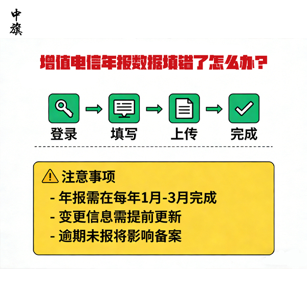 增值电信年报数据填错了怎么办？