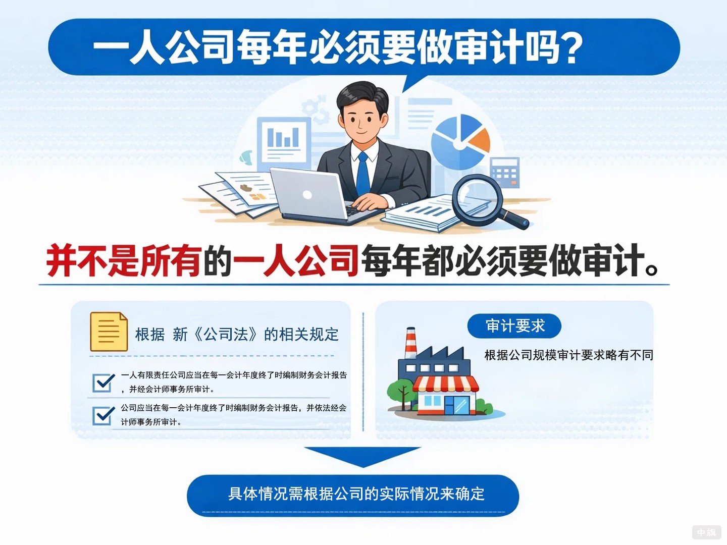 一人公司每年必须要做审计么? 一人公司每年必须要做审计么?