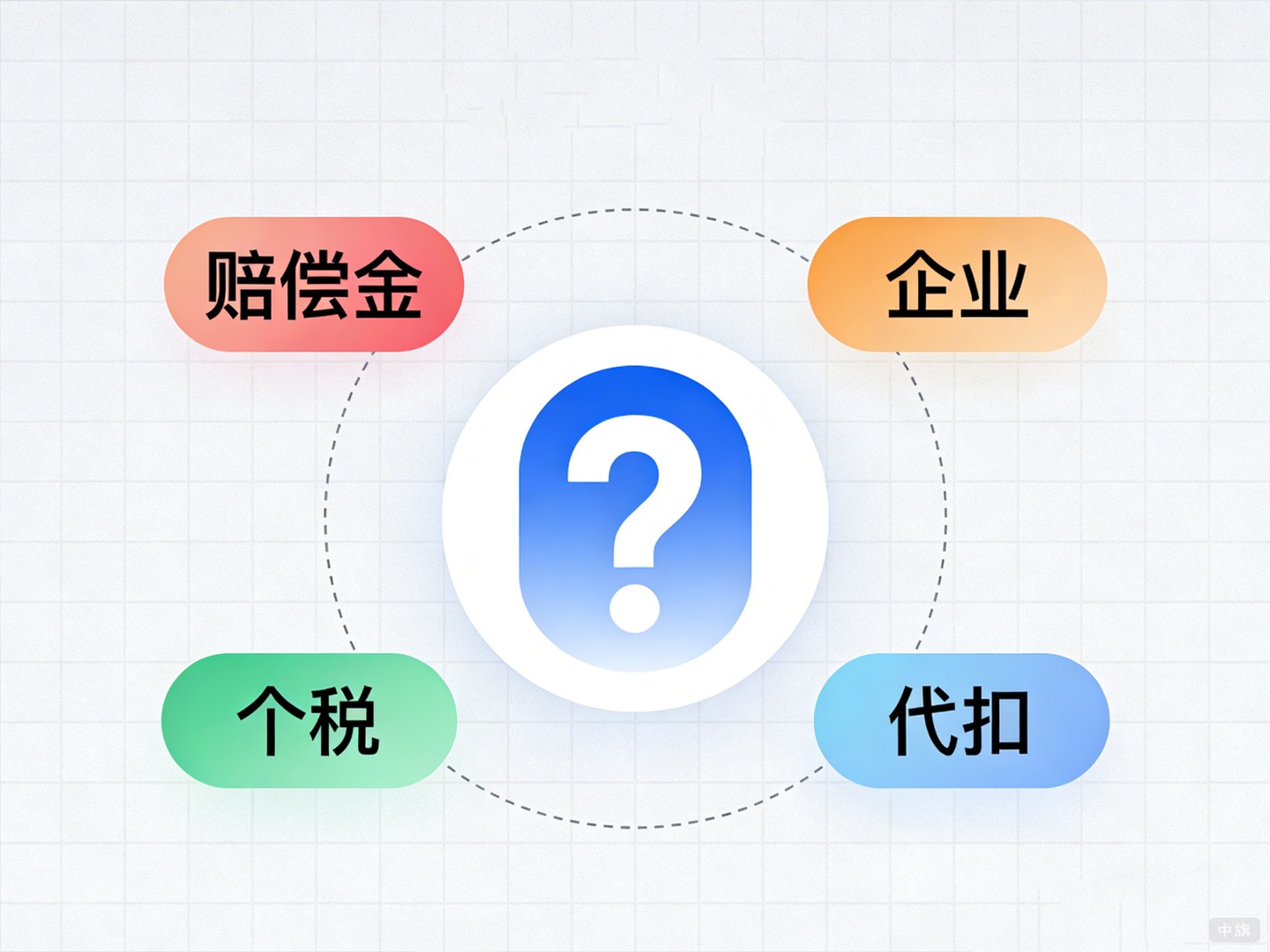 赔偿金企业是否需要代扣税 赔偿金企业是否需要代扣税