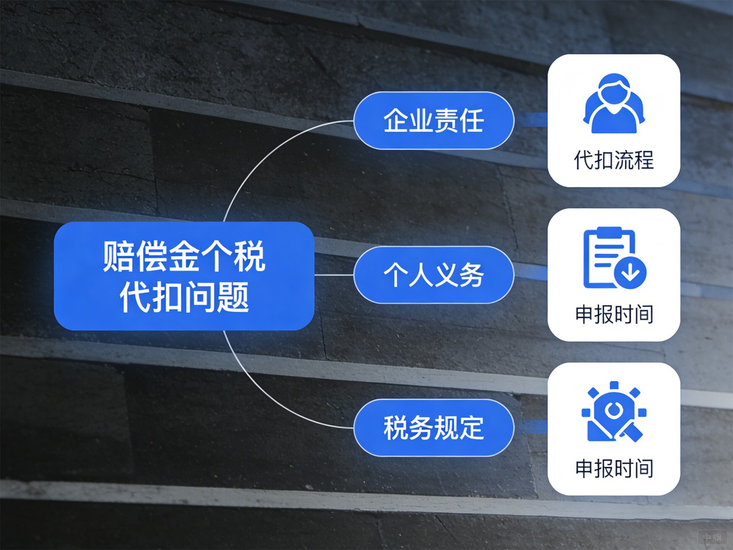 赔偿金个税代扣问题 赔偿金个税代扣问题