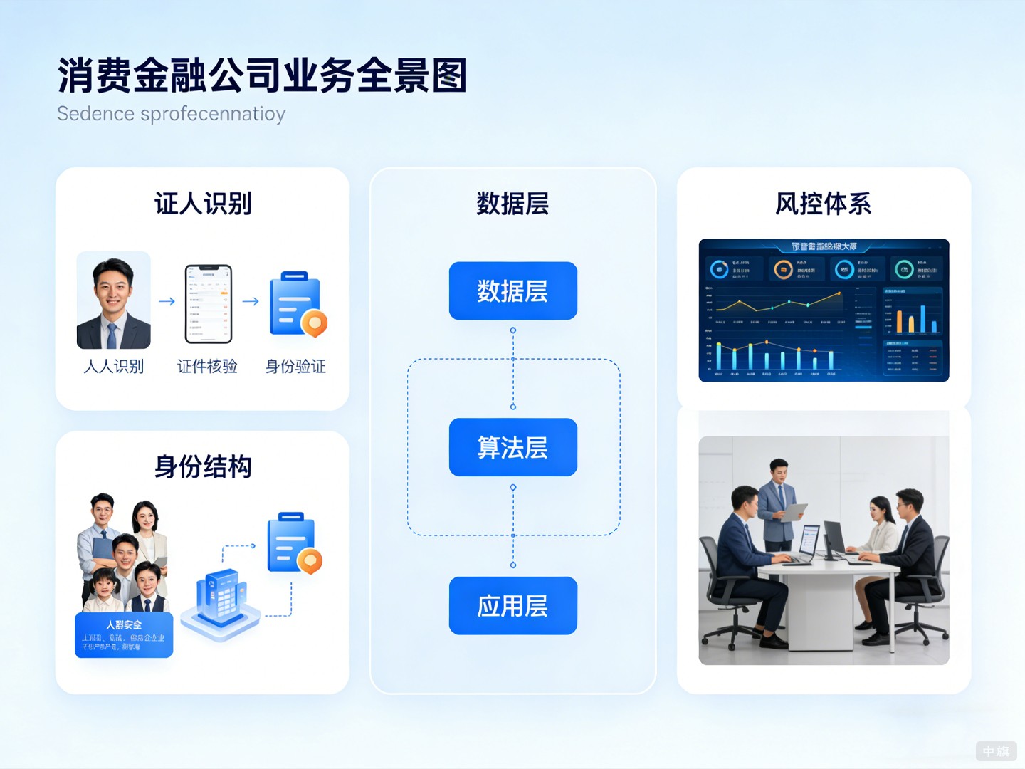 消费金融公司业务全景图