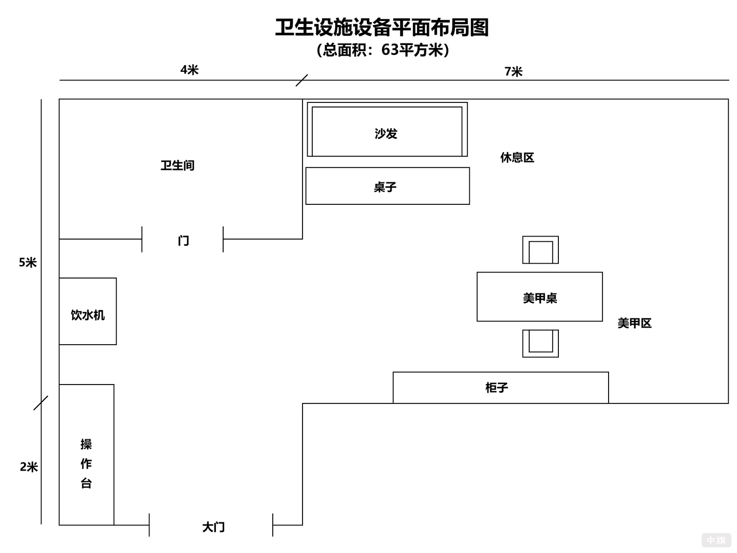 批食品的时候所需要的平面图