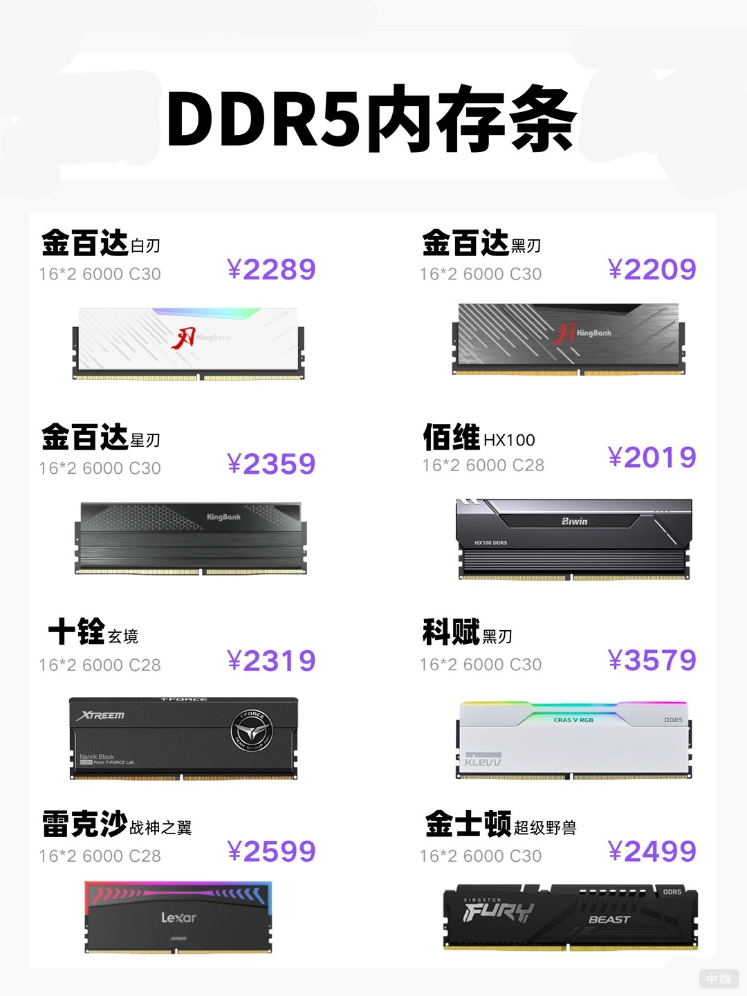 DDR5内存条价格示意图