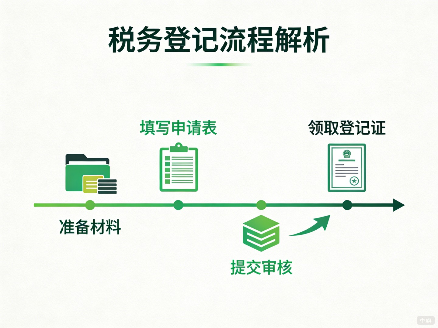 税务登记流程示意图