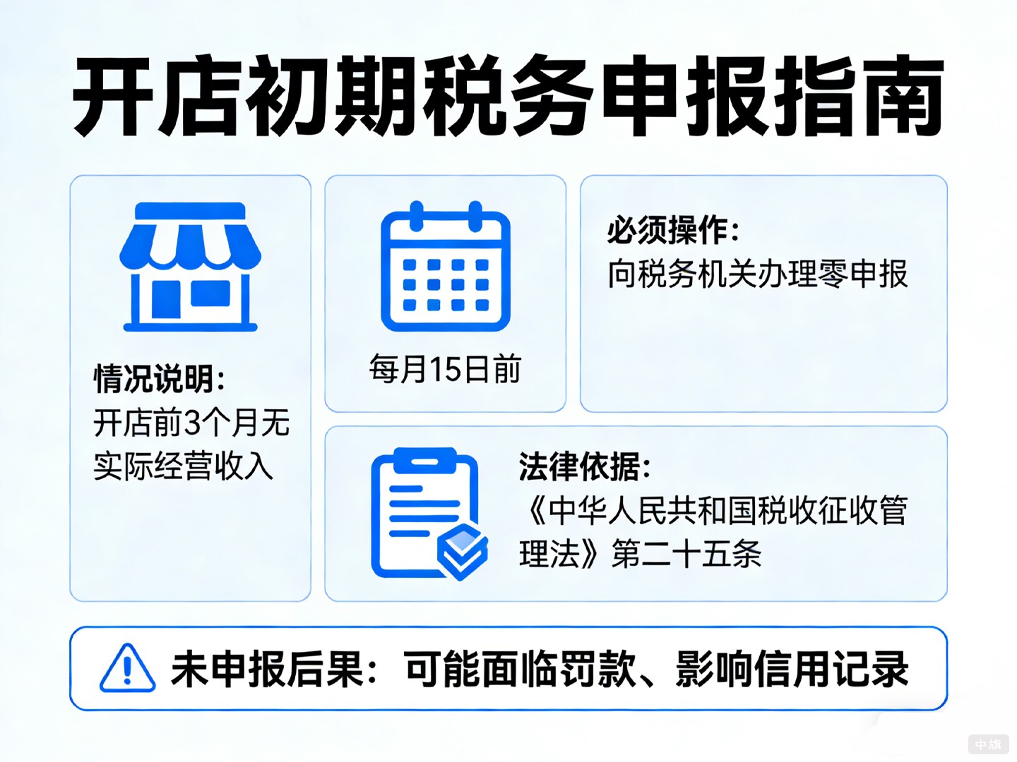 开店初期税务申报要记得做