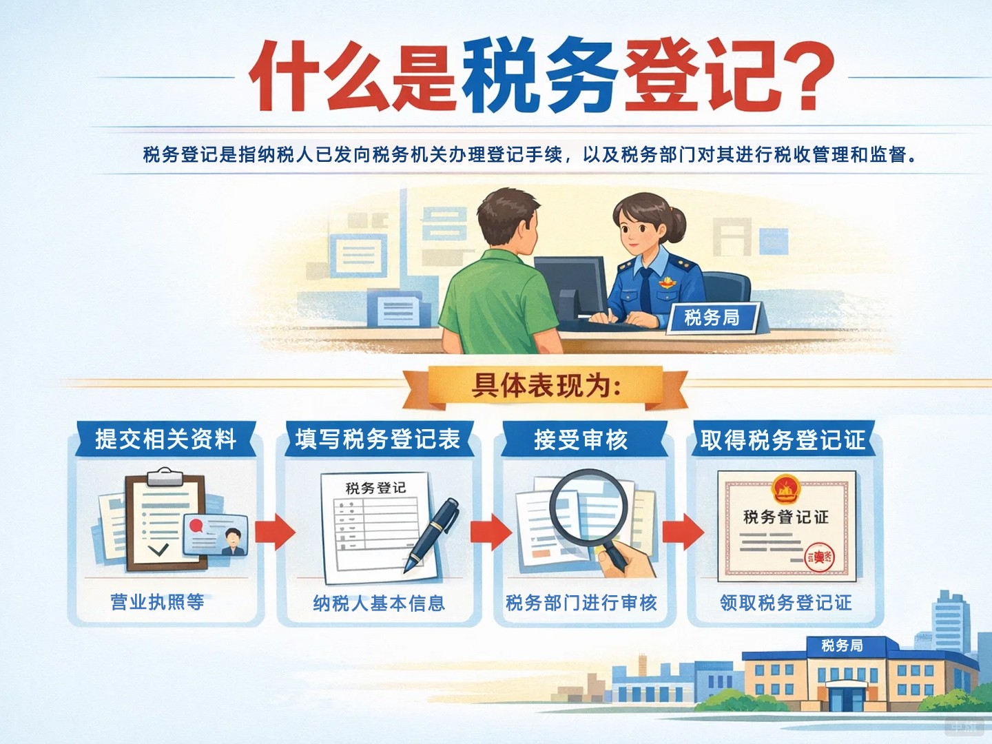 什么是税务登记？