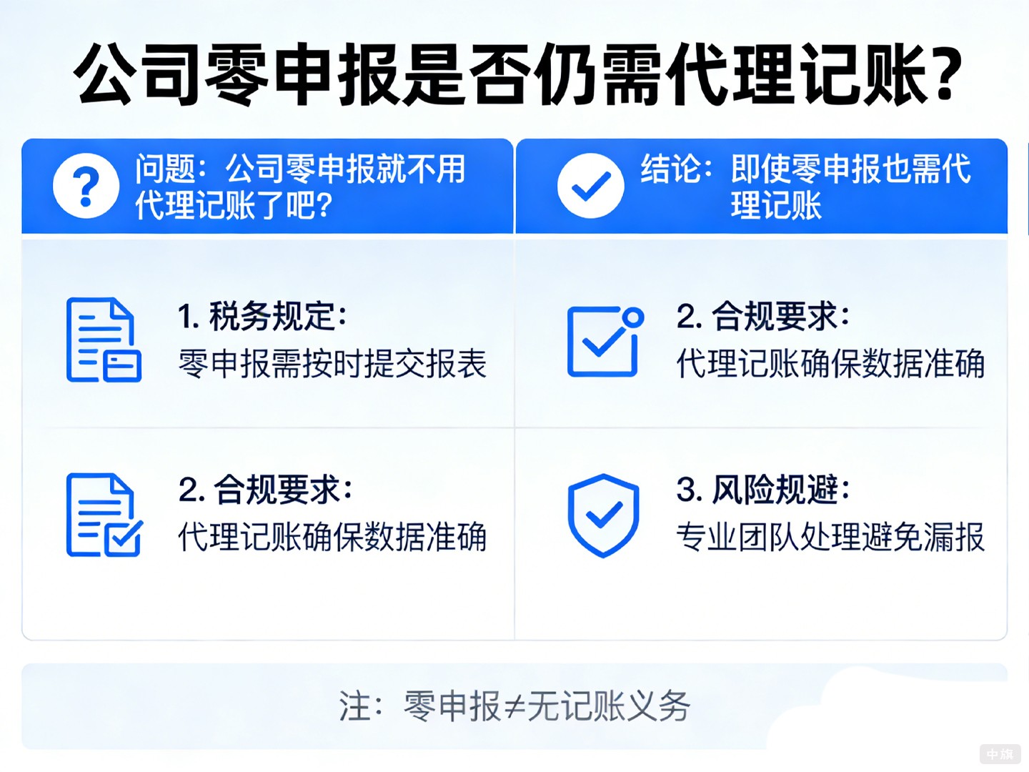 公司零申报是否需要代理记账呢？