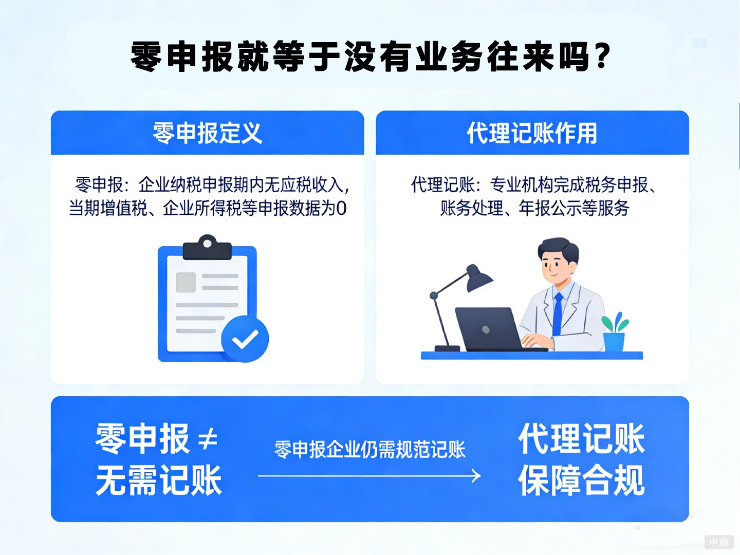 零申报就等于没有业务往来吗？