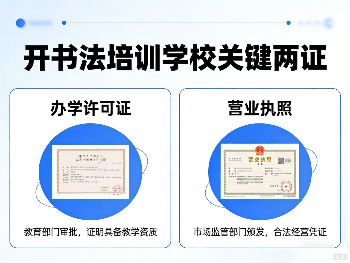开书法培训学校关键两证有办学许可证和营业执照