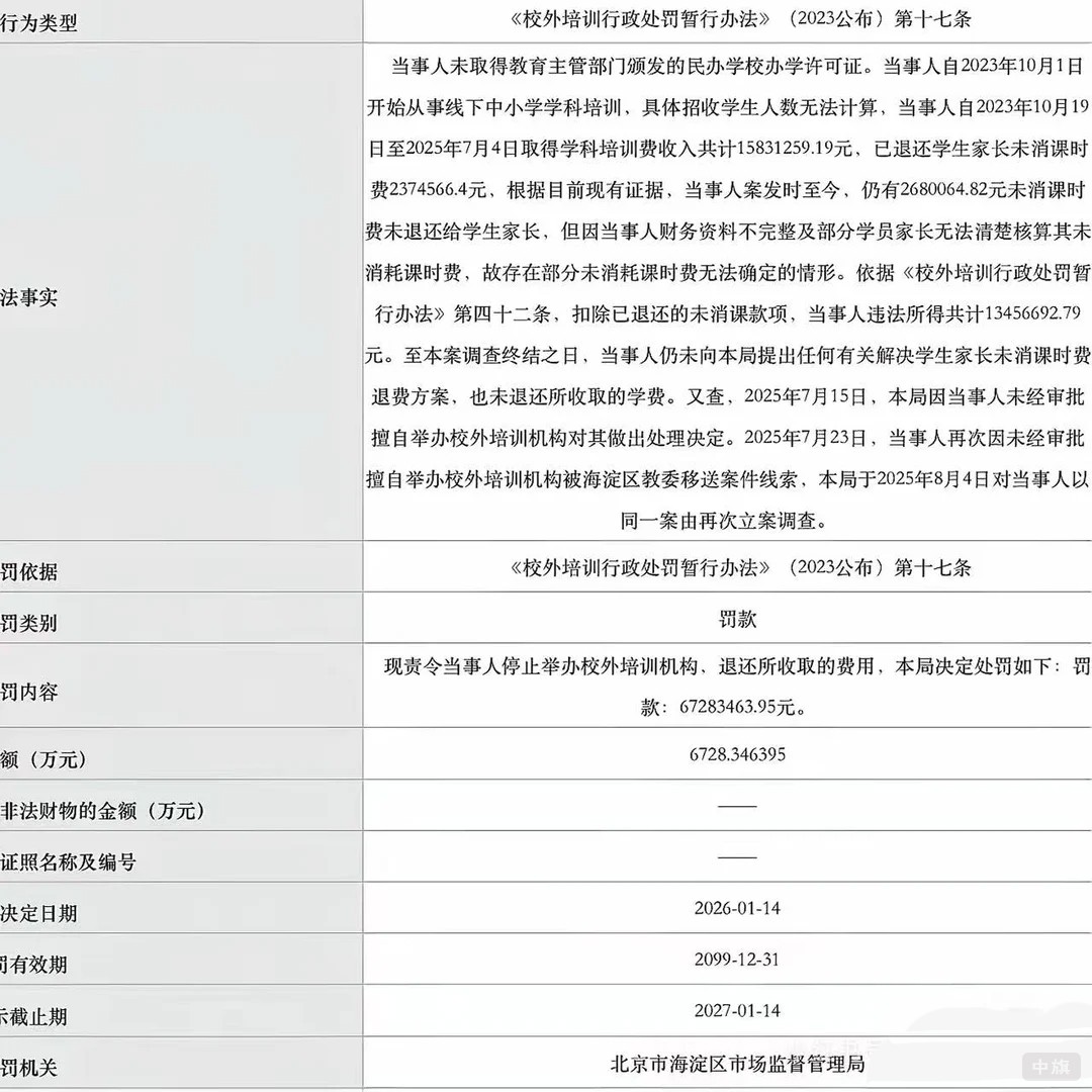 海淀名师天价罚单，罚款6728万两年时间盈利1583万