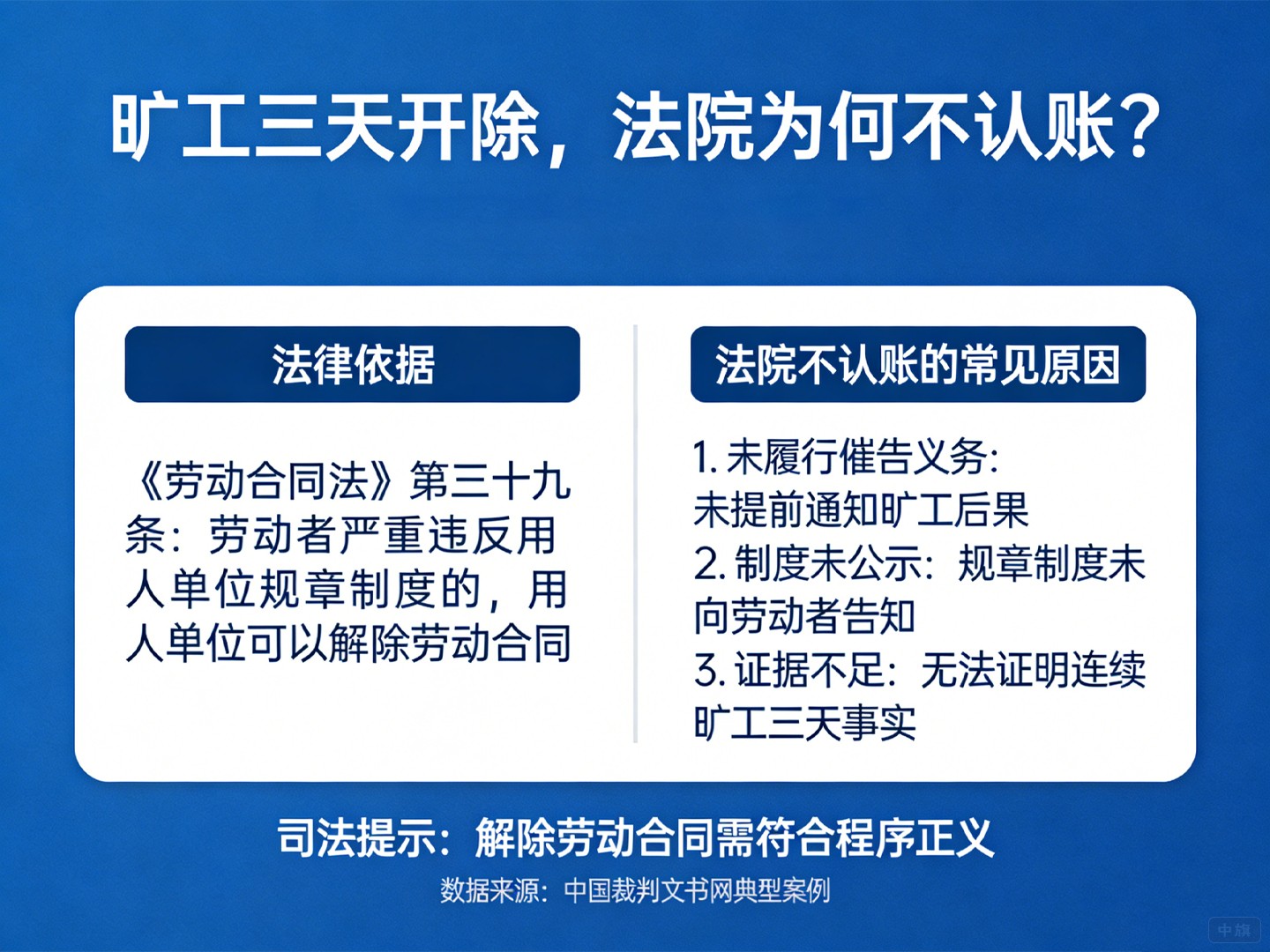 旷工三天开除，为什么法院不认账？