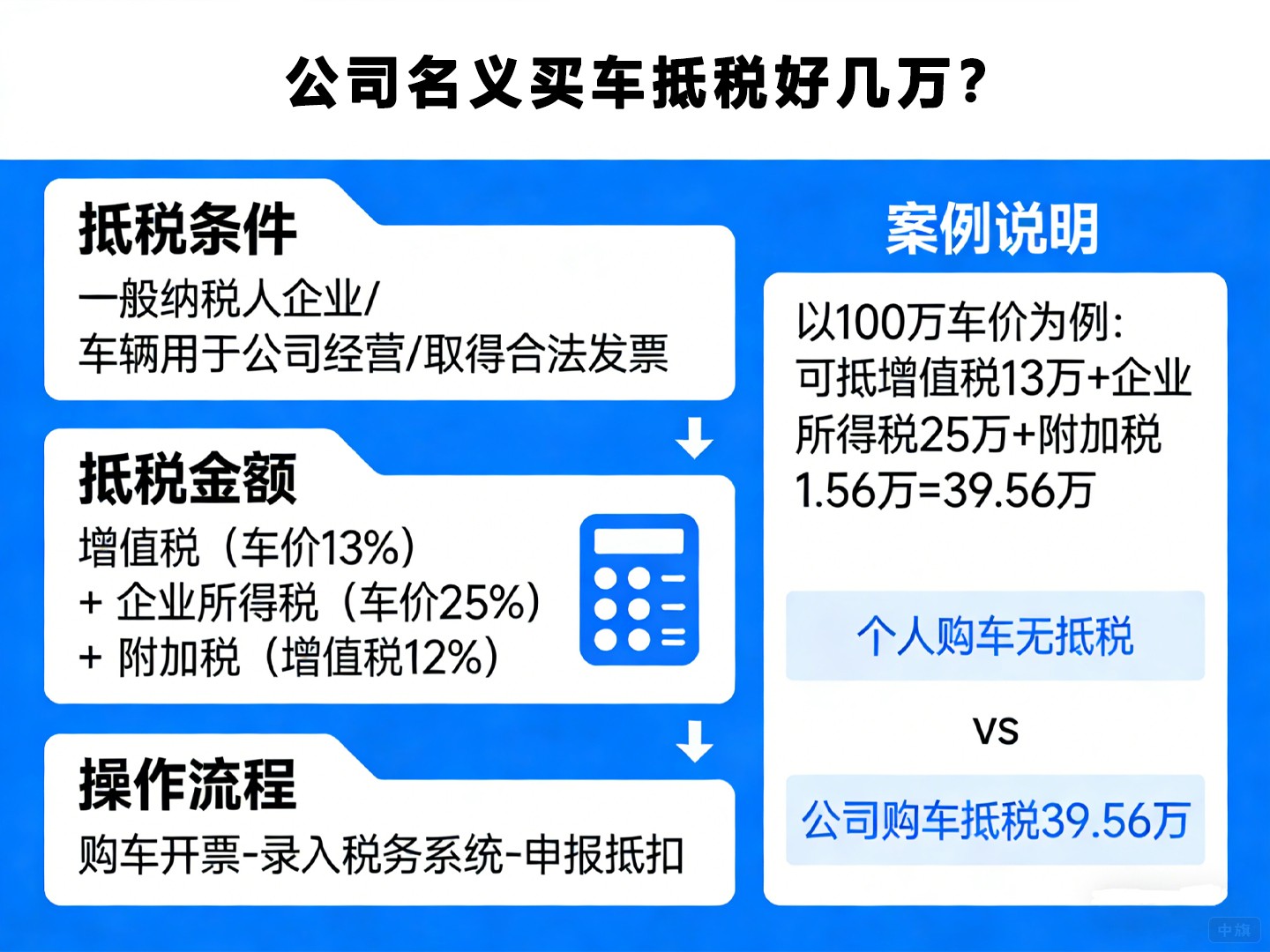 公司名义买车抵税好几万？