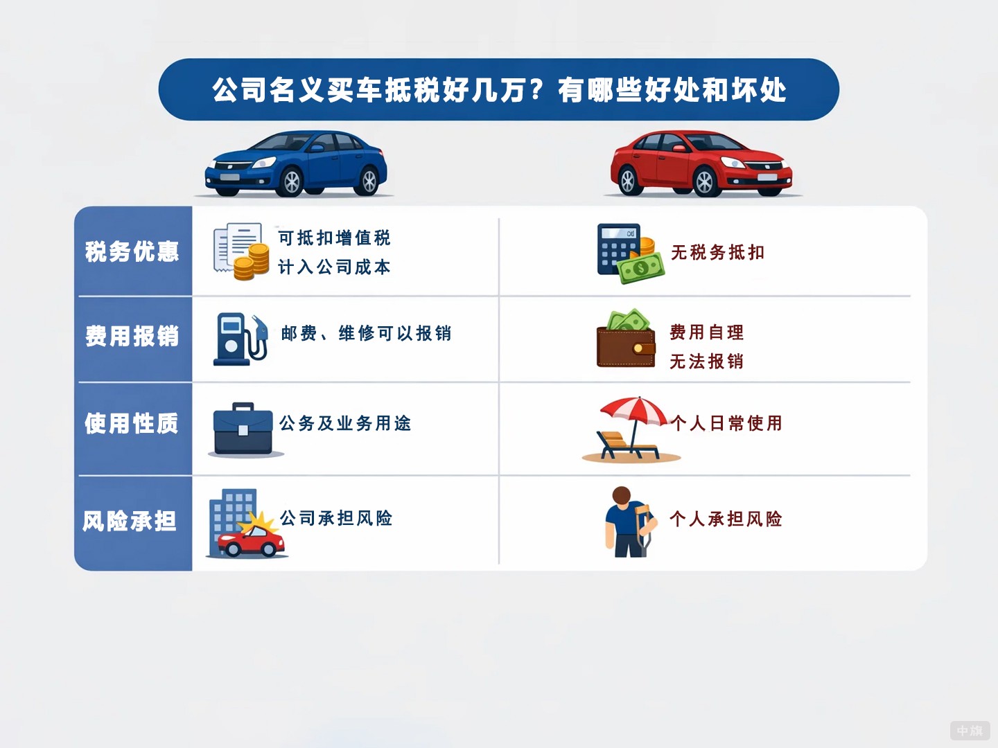 公司名义买车抵税好几万？有哪些好处和坏处