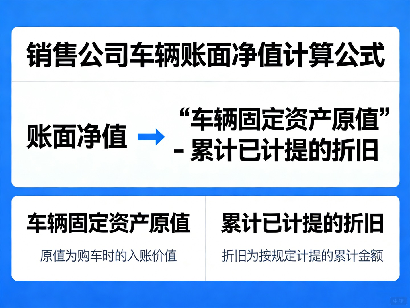 账面净值 = 车辆固定资产原值 - 累计已计提的折旧。