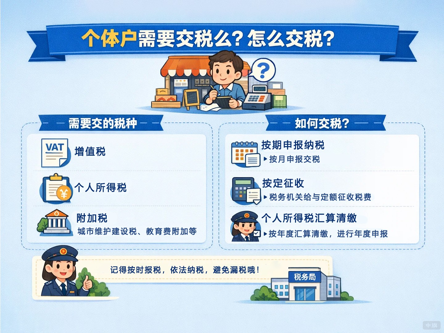 个体户需要交税么？怎么交税？