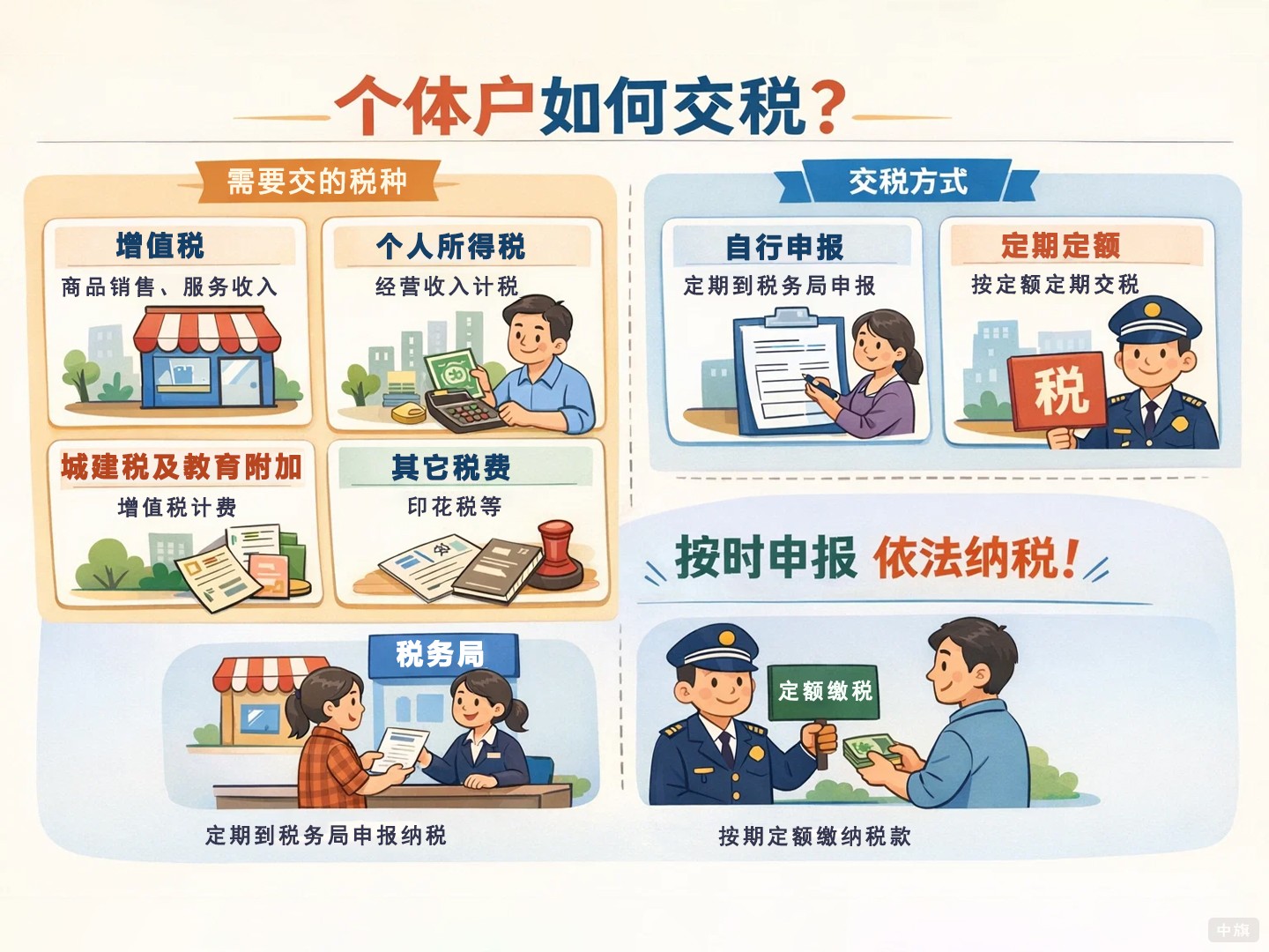 个体户是如何交税的？