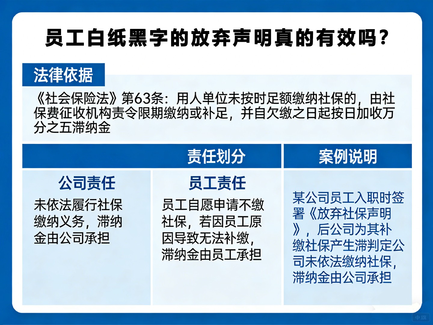 员工白纸黑字的放弃声明真的有效吗？