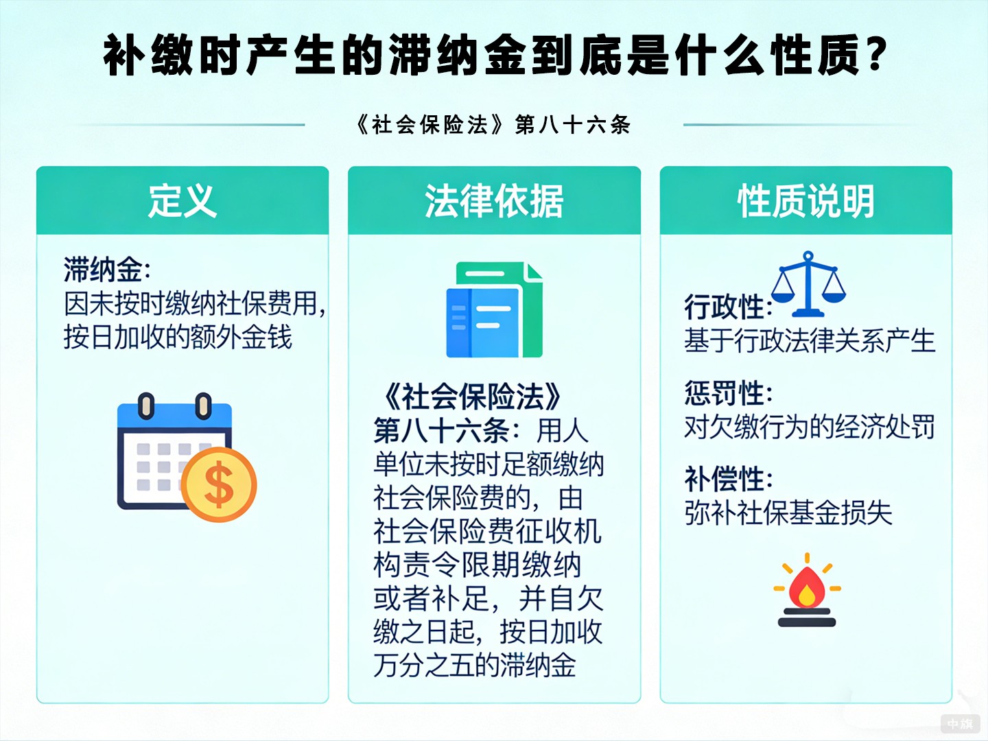 补缴时产生的滞纳金到底是什么性质？