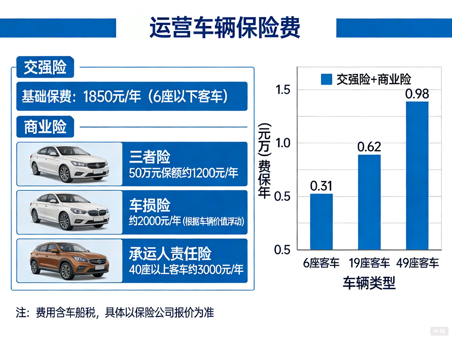 运营车辆保险费 运营车辆保险费
