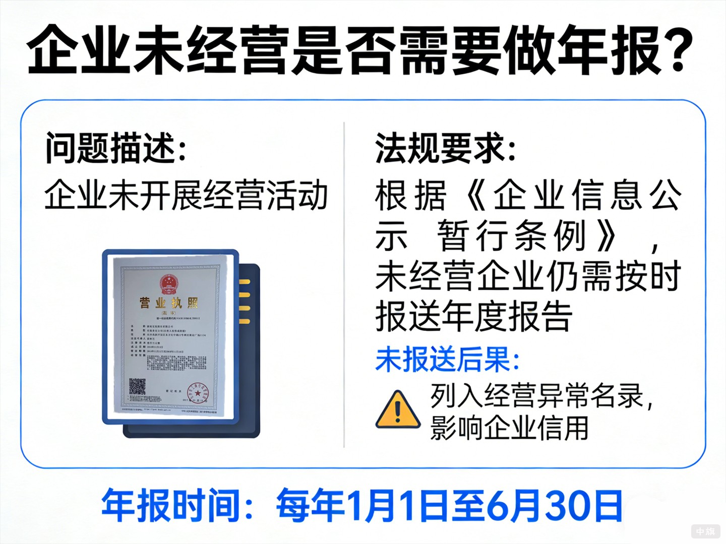 企业未经营是否需要做年报？