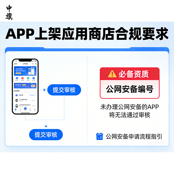 上架APP也需要做公网安备么？